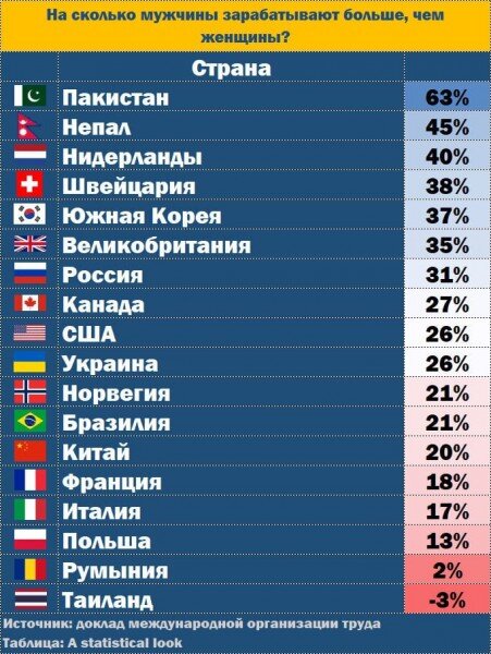 https://zen.yandex.ru/media/show_me_world/raznica-mejdu-razmerom-zarplat-mujchin-i-jenscin-po-stranam-mira-5f240ee64deec47daf0d0686

