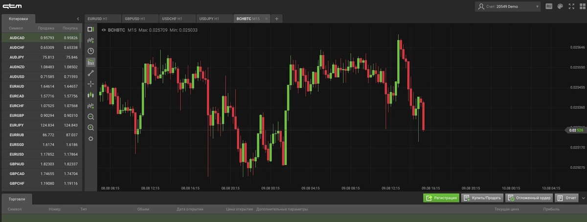 брокер qtm trade
