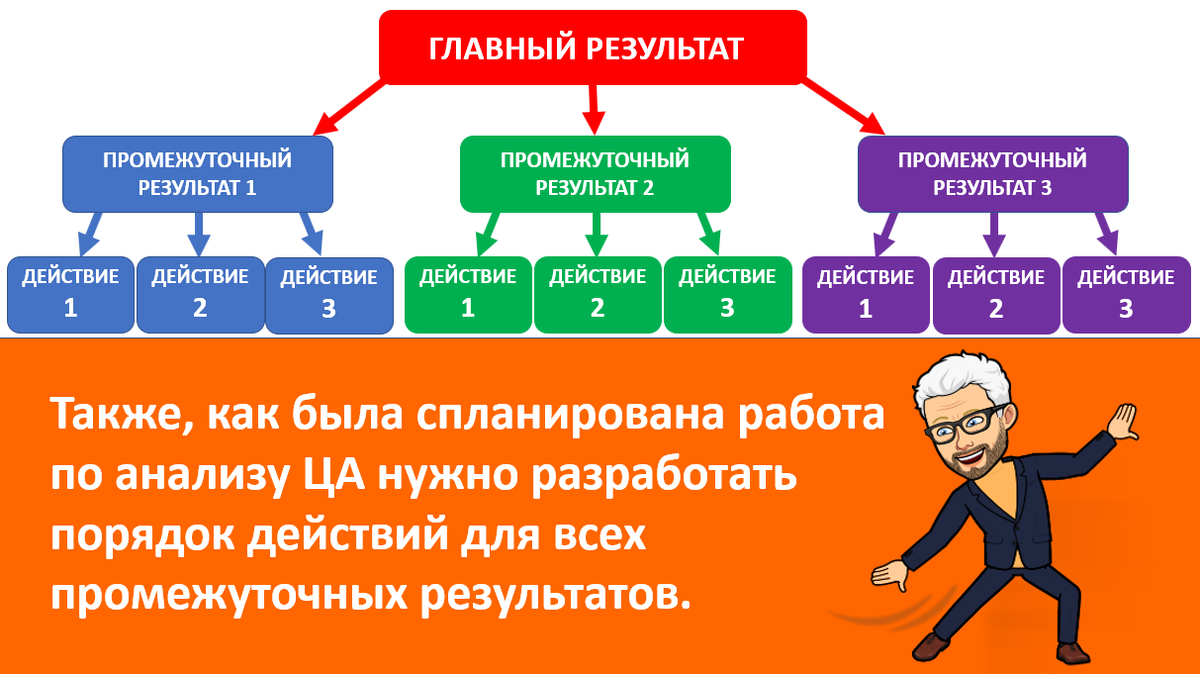 Работу также необходимо