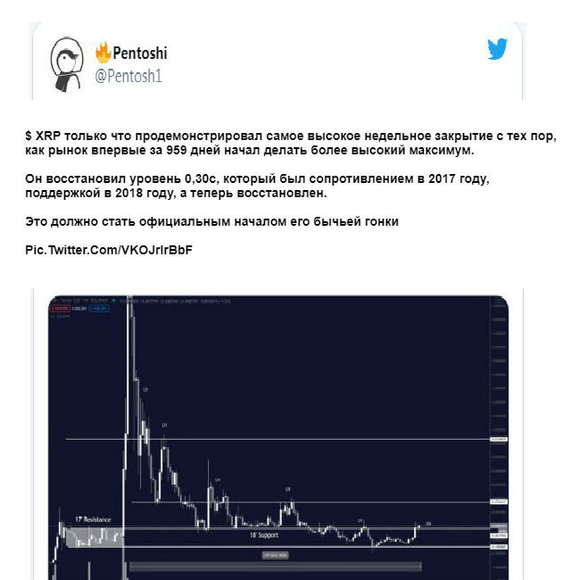 Твитер