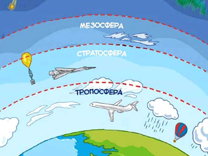 Откуда в салоне самолета, летящего на высоте 10 метров, берется кислород - Путешествуй разумно