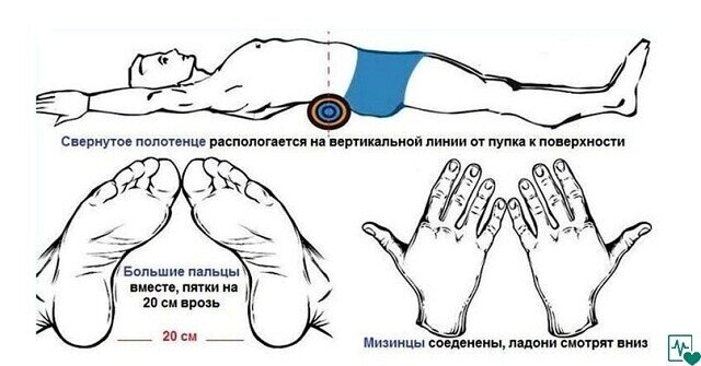 4. Ноги разводим ширину плеч, а ступни вместе, как «косолапый медведь»5. Руки вытянуты и прямы за головой, ладонями вниз и соединены между собой мизинчиками. Сначала будет неудобно, но практикуйтесь.6. Лежим пять минут, легко дышим и не беспокоимся ни о чем, а тем временем ваша осанка выпрямляется сама, живот втягивается.Мне было некомфортно и я пролежалала 2 минуты, но через пару дней я уже могла видеть как животик уменьшается и увеличивается мое время на выполняемость упражнения. 

