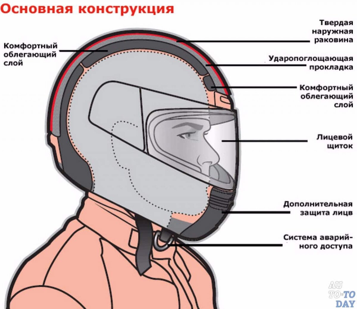 АВТО Шлем Автогонки Официальная схема шлемов FIA Рекомендована в рейтинге бестселлеров