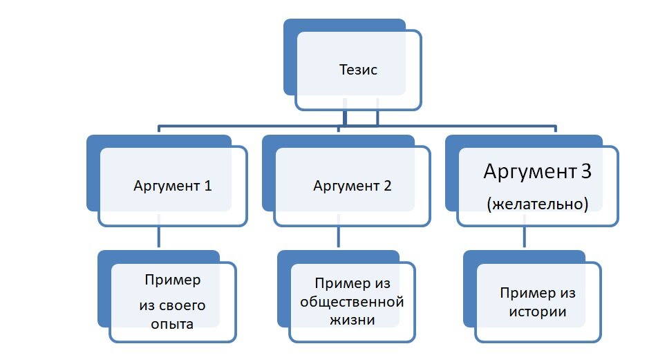 Задание 19. Работа с текстом. Поиск примеров. ЕГЭ 2024 по обществознанию