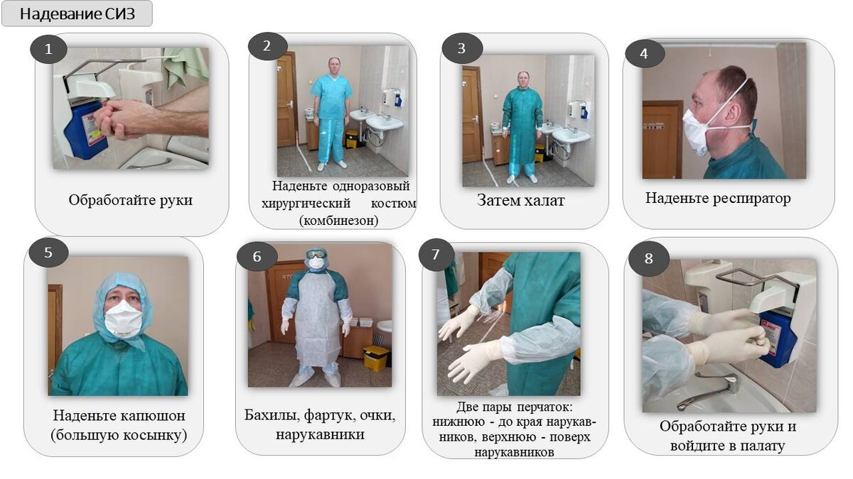 Схема порядка надевания сиз в медицинских организациях при оказании помощи пациентам с covid 19