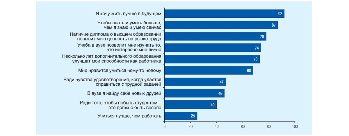 Распределение выпускников 2020 года по причинам поступления в вуз (в процентах от общей численности ответивших; разрешалось назвать несколько причин)