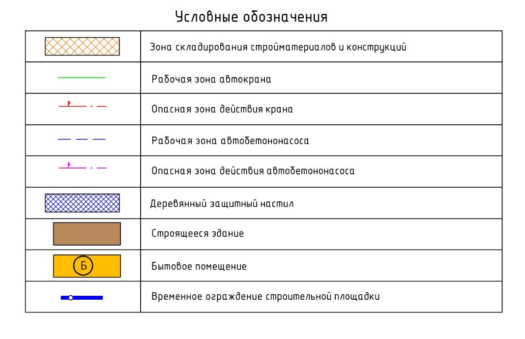 Условные обозначения строительных генеральных планов