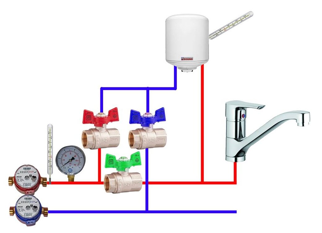 Подключение бойлера (водонагревателя) к водопроводу. Блог Сервис 