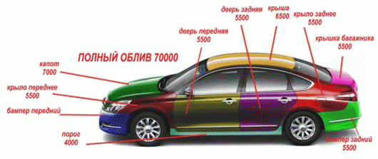 Технология покраски автомобиля