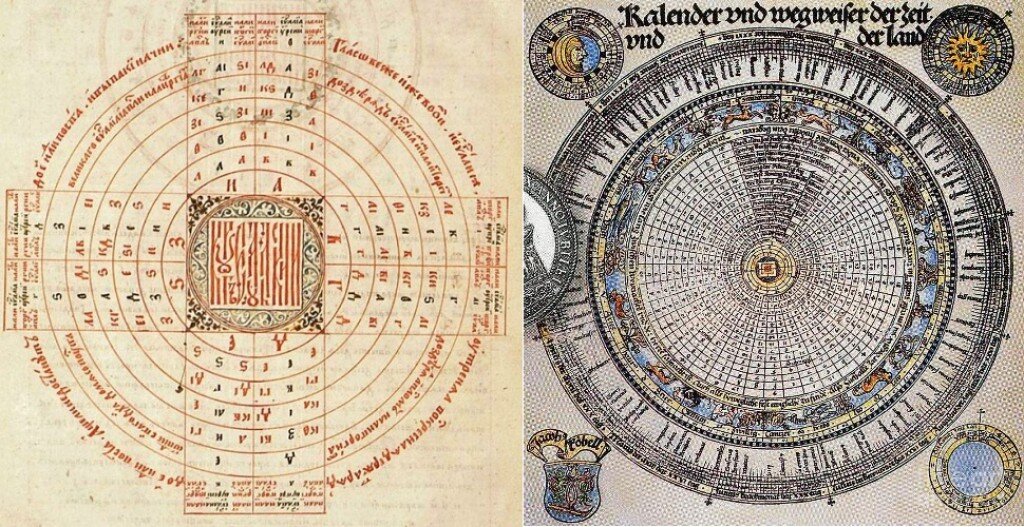 Юлианский календарь разница. Великий миротворный круг Зелинский. Древний григорианский календарь. Юлианский календарь. Старый и новый стиль календаря.