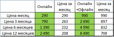 Цены, актуальные на январь-февраль 2021 года.
