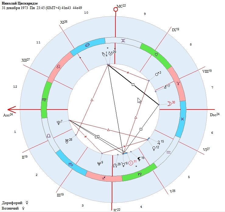Цискаридзе николай натальная карта