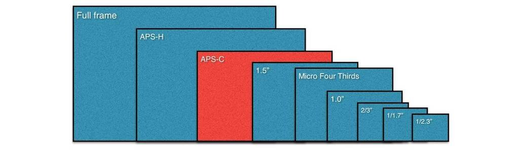 У камер ГоПро матрица размером 1/2.3, у большинства телефонов сходая по размерам - у Iphone 11 -1/2.55.