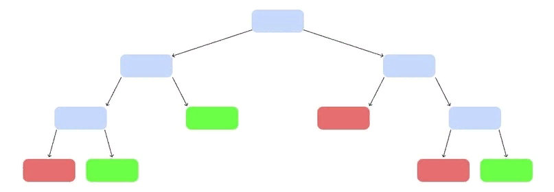 Machine learning journals. Градиентный бустинг. Бустинг машинное обучение.