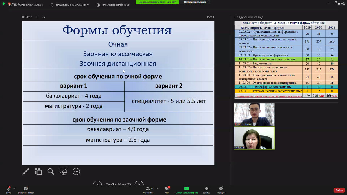 Фрагменты презентации СибГУТИ
