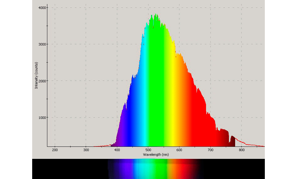 Спектр нашей звезды Источник - https://clck.ru/TGGpT