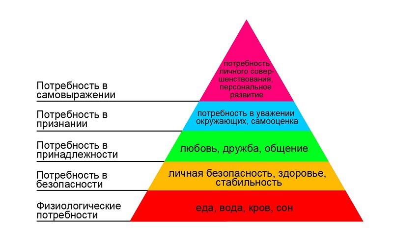 Рождение свыше. - Христиане всех стран объединяйтесь!!! - My World Groups