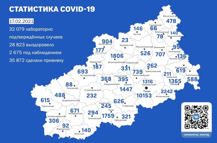 В Тверской области за сутки 158 тестов на COVID-19 были положительными