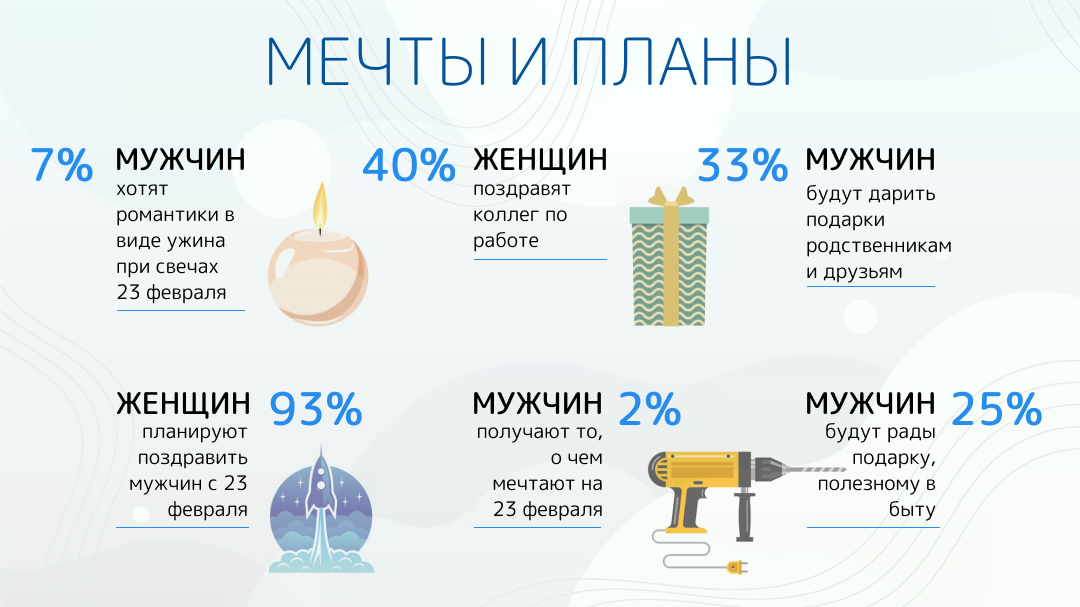 Инфографика: slivki.by