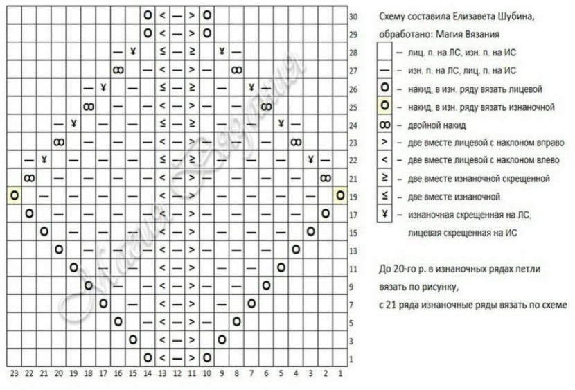 Схемы листьев спицами со схемами. Пуловер с листиками спицами схема. Пуловер ласточки спицами схема. Схема вязания листья спицами. Узор листья спицами