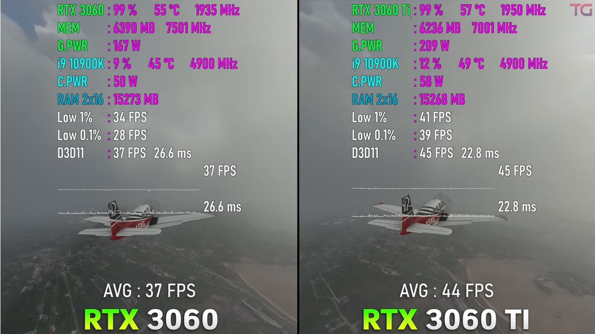 Geforce rtx 3060 vs 3060 ti. RTX 3060 И RTX 360 ti. 3060 Vs 3060ti. RTX 3060 vs RTX 3060 ti. 2080 Ti vs 3060.