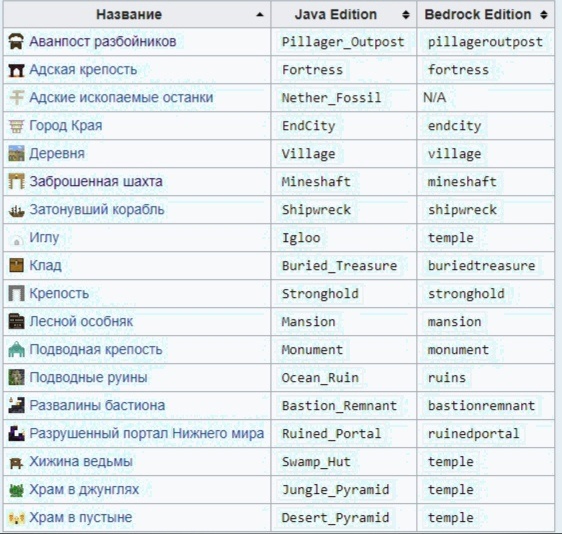 Пример: /locate pillageroutpost и т.д.