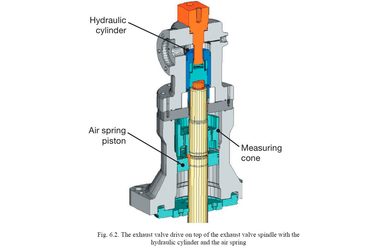 Каротаж на трубах. Электронные пучки электронно-лучевая трубка. Электронно управляемое оборудование. Открытый контур гидравлика. Схема электронно лучевой пушки.