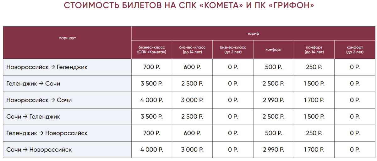 Билеты сочи новороссийск ласточка