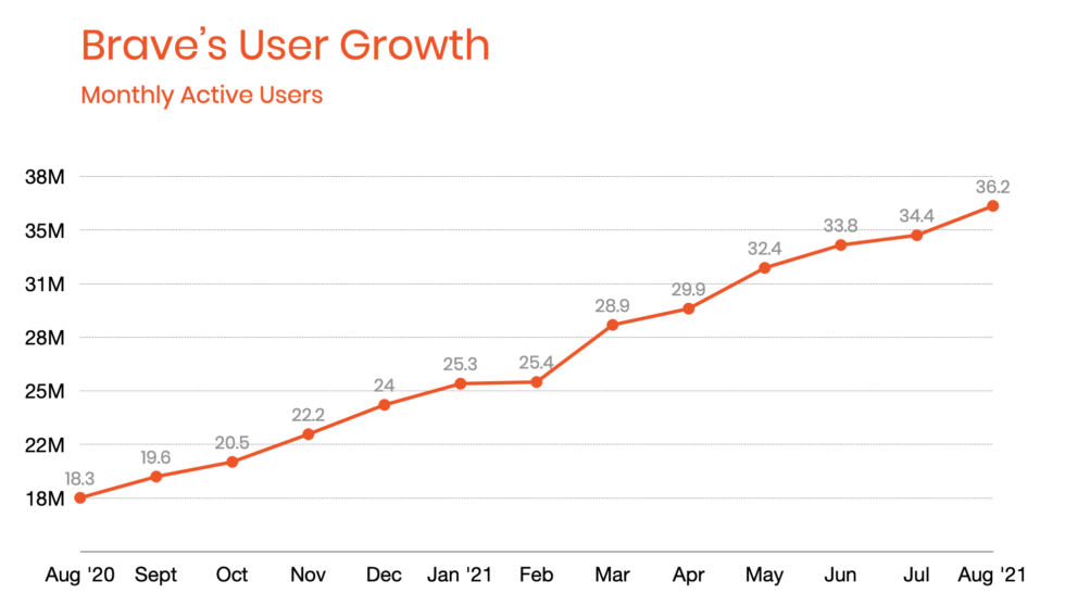 Monthly active users