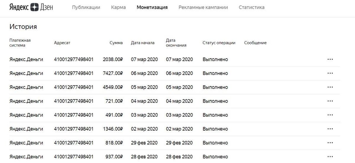 Пример вывода средств, через монетизацию Яндекс.Дзена