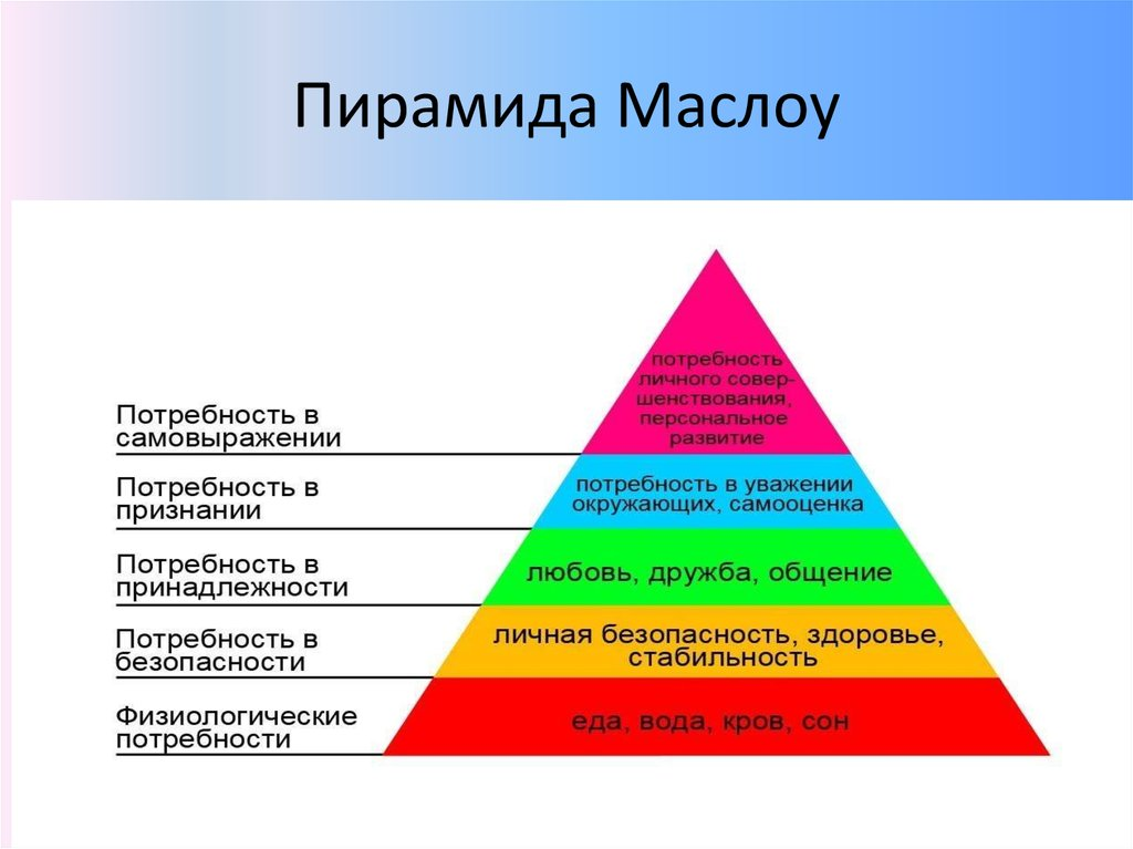 Категории образа. Абрахам Маслоу потребности. Треугольник потребностей Маслоу. Теория Абрахама Маслоу. Пирамида развития личности Маслоу.