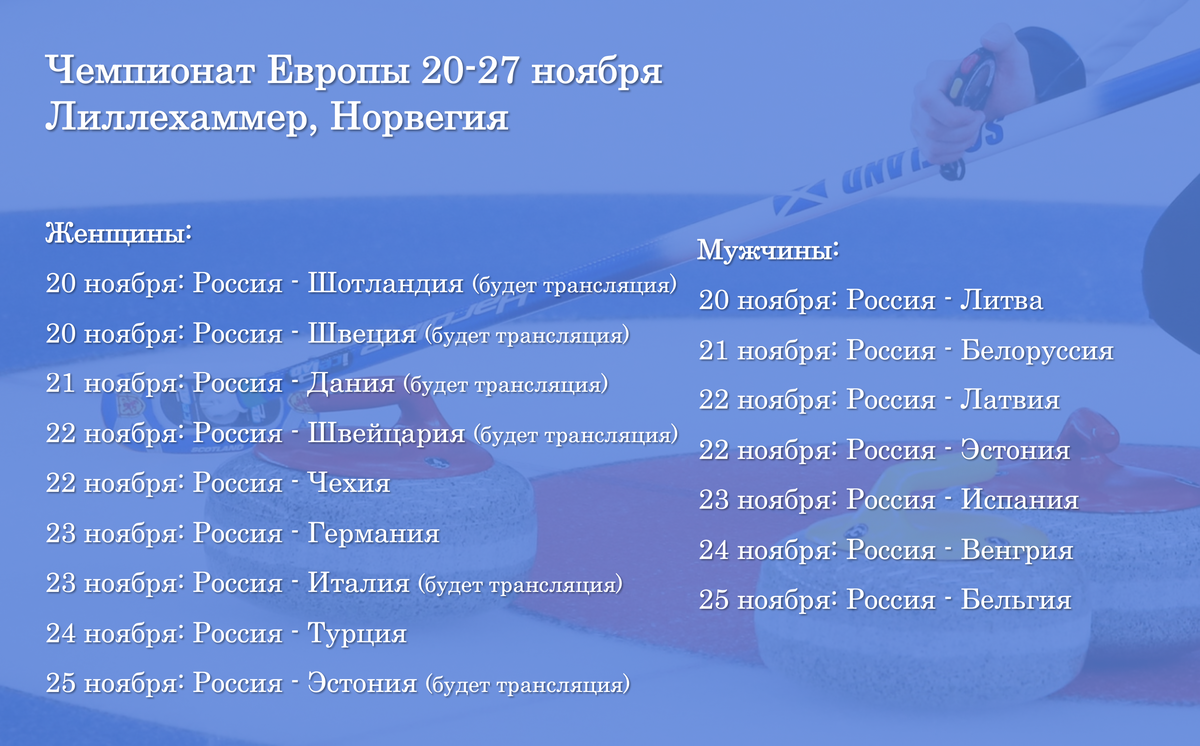 Чемпионат Европы по керлингу среди мужских и женских команд.
