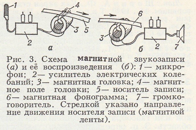 Звуковые схемы