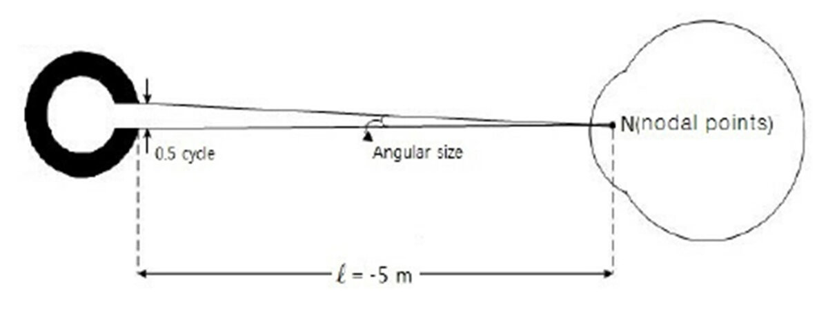  Измерение остроты зрения