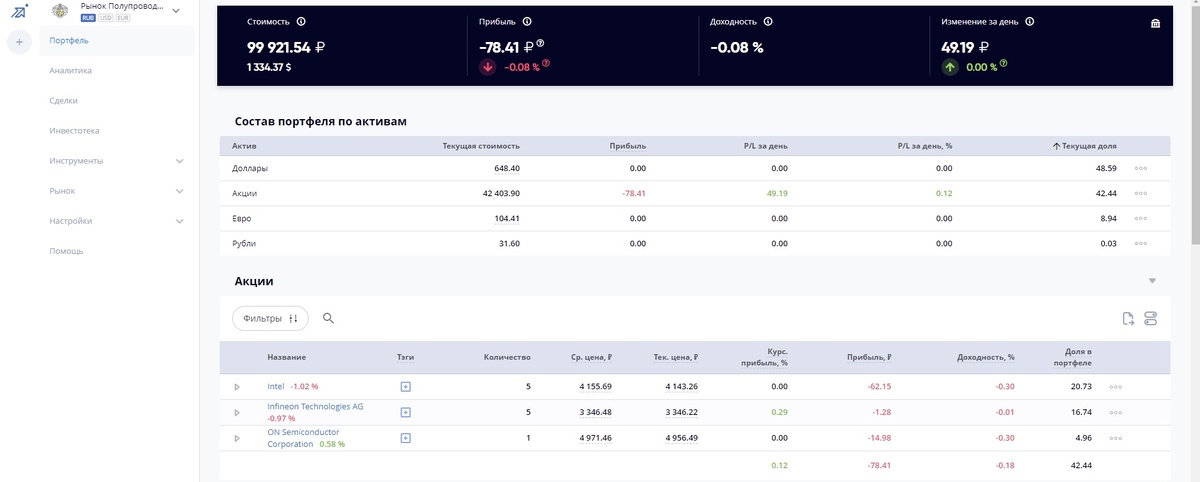 Анализ буду вести на сайте Intelinvest 