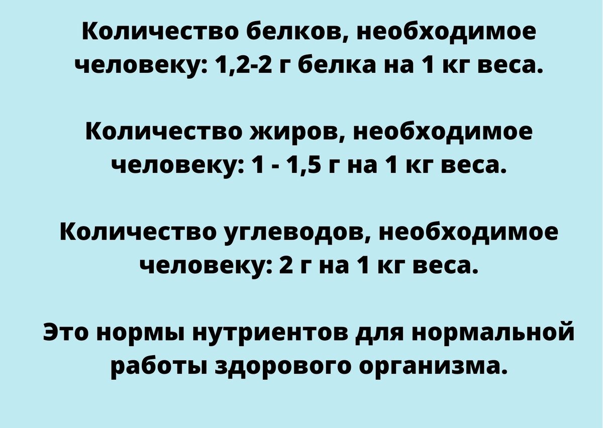 Похудела на 63 кг: делюсь опытом, меню и рецептами. Распределяем БЖУ в  граммах относительно калорийности рациона | 