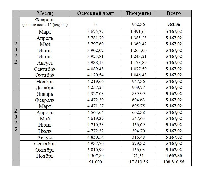 Как уменьшить на проценты. Загрузка в процентах. Наращенная сумма долга. Нахождение числа по проценту. Нахождение числа от его процента.
