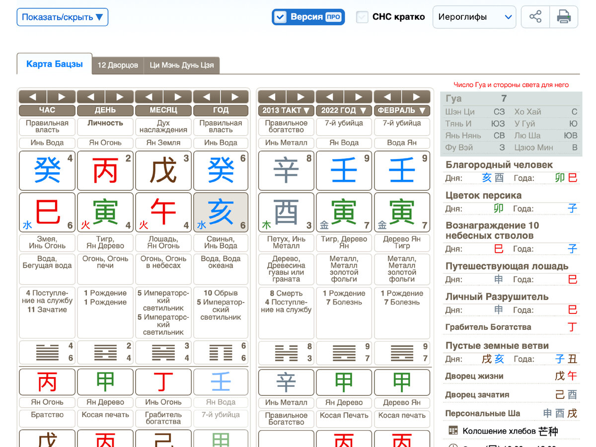Карта бацзы по дате рождения