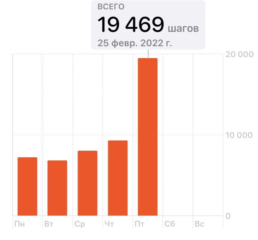 Повышенный риск травм