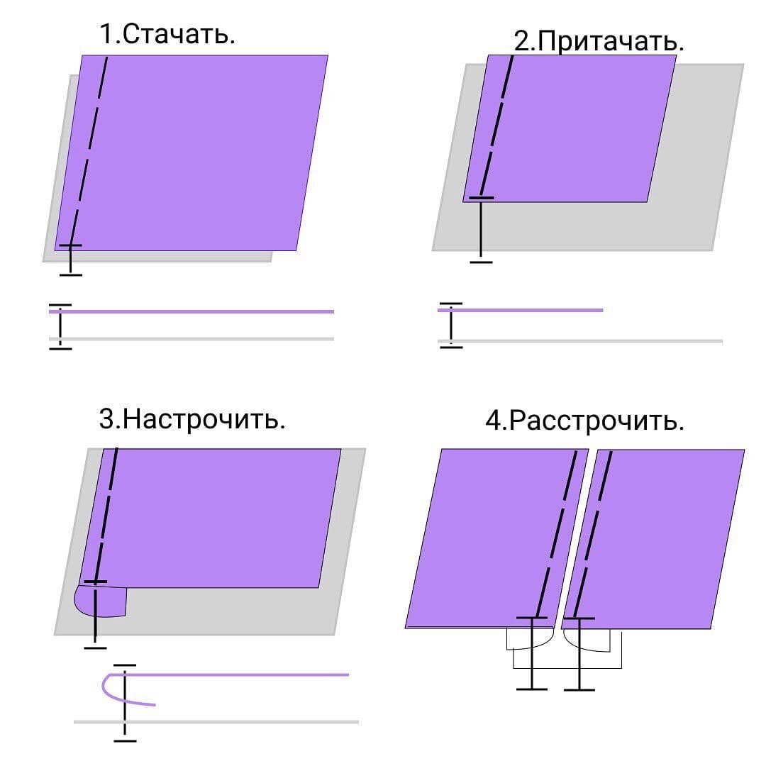 Терминология машинных швов. Терминология машинных работ. Стачной шов вразутюжку. Терминология машинных работ в швейном деле.