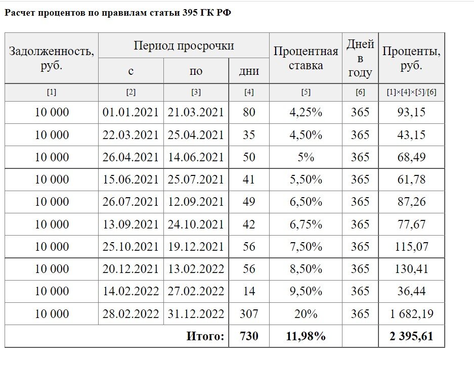 Расчет по 395 гк рф правила