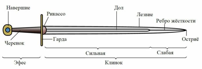 Изготовление ножа в домашних условиях