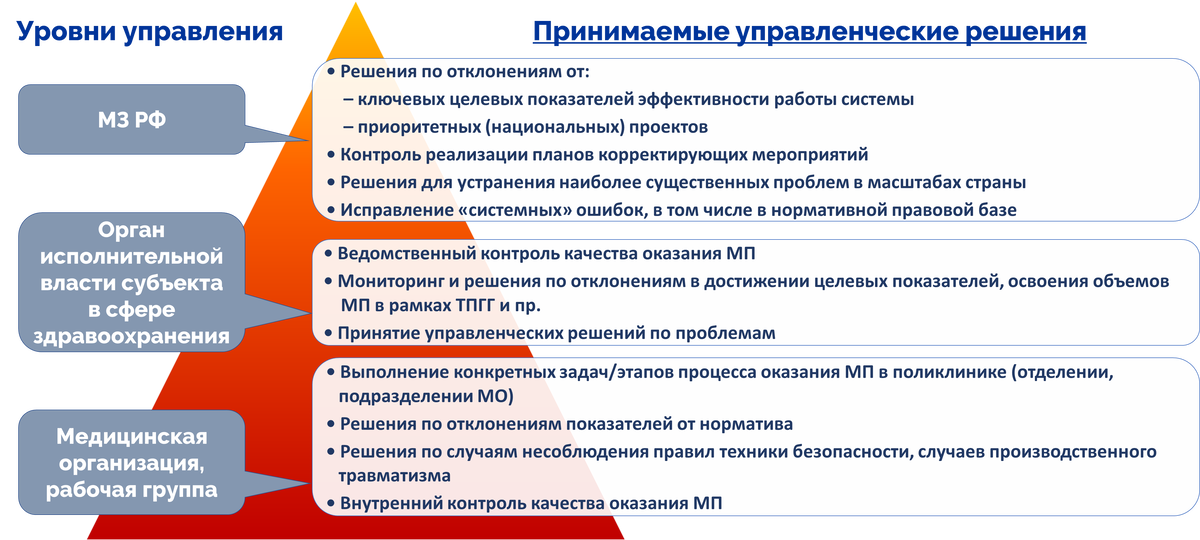 Глава Карачаево-Черкесии Р. Темрезов провел совещание, посвященное итогам работы