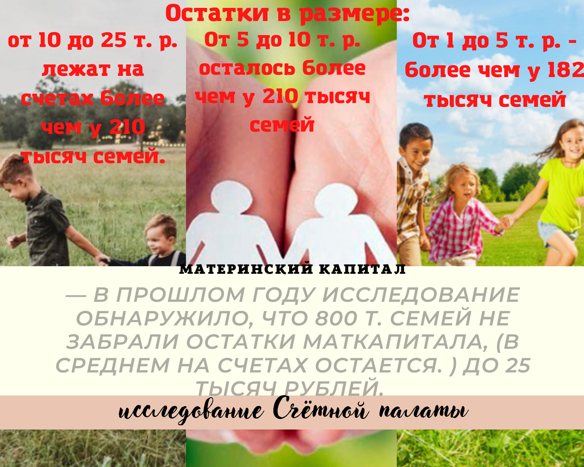 Согласно исследованию Счетной палаты