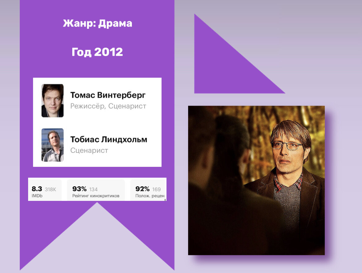 Детская ложь превращает жизнь воспитателя в ад. Мрак, травля и Мадс Миккельсен в жесткой скандинавской драме