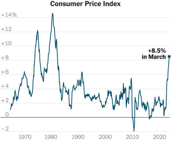 Bureau of Labor Statistics