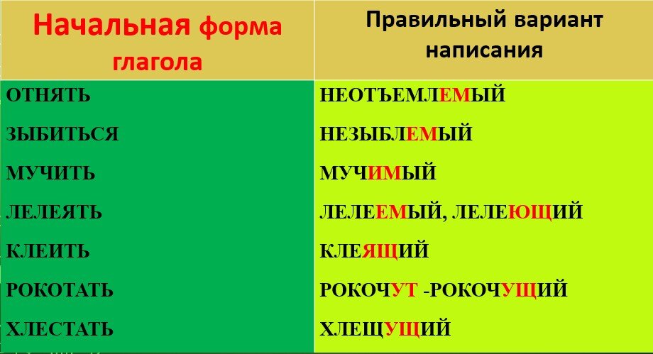 Взлелеянный как пишется. Правописание суффиксов 12 задание ЕГЭ