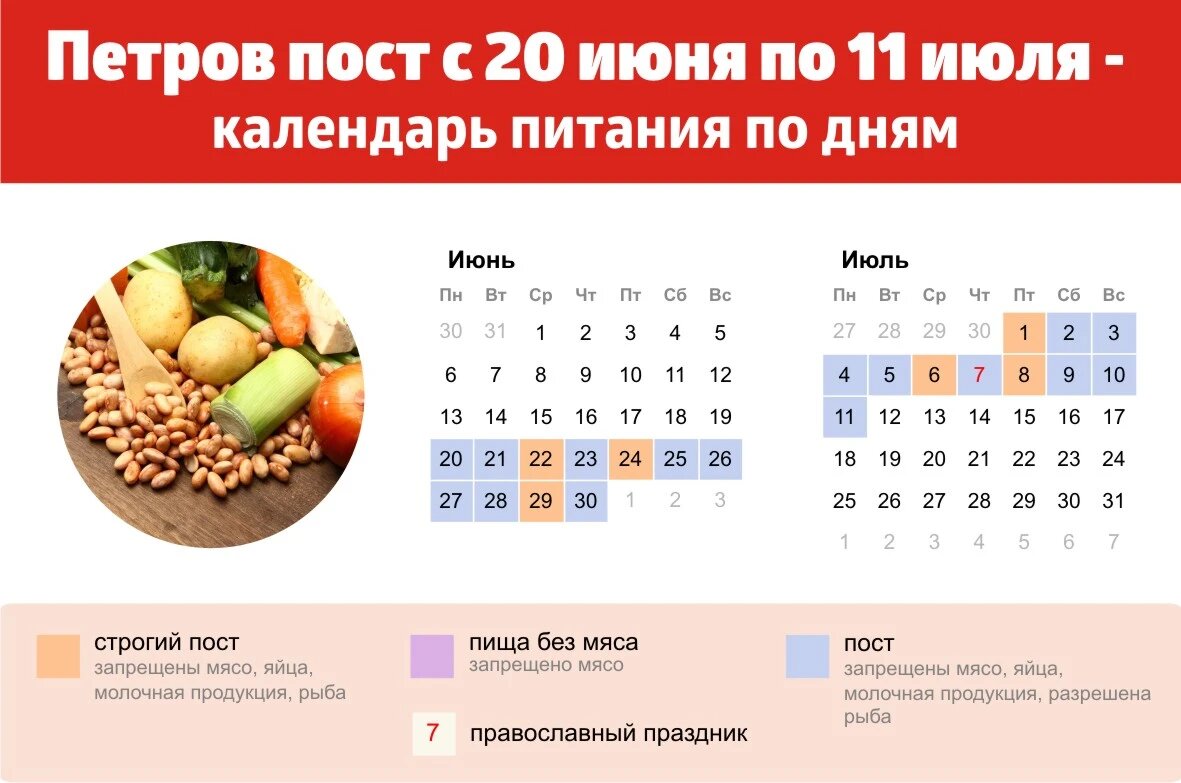 Как питаться на Петров пост? Фото: Курьер Среда