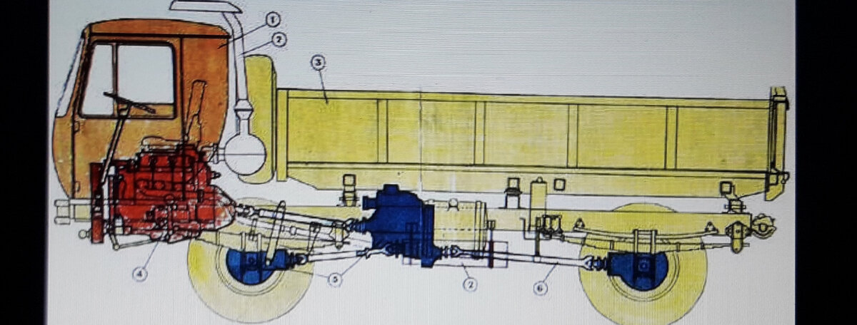 Компоновочная схема транспортно-технологического автомобиля КАЗ—4540: двигатель и кабина вынесены вперед, коробка передач и раздаточная коробка размещены вблизи середины базы.