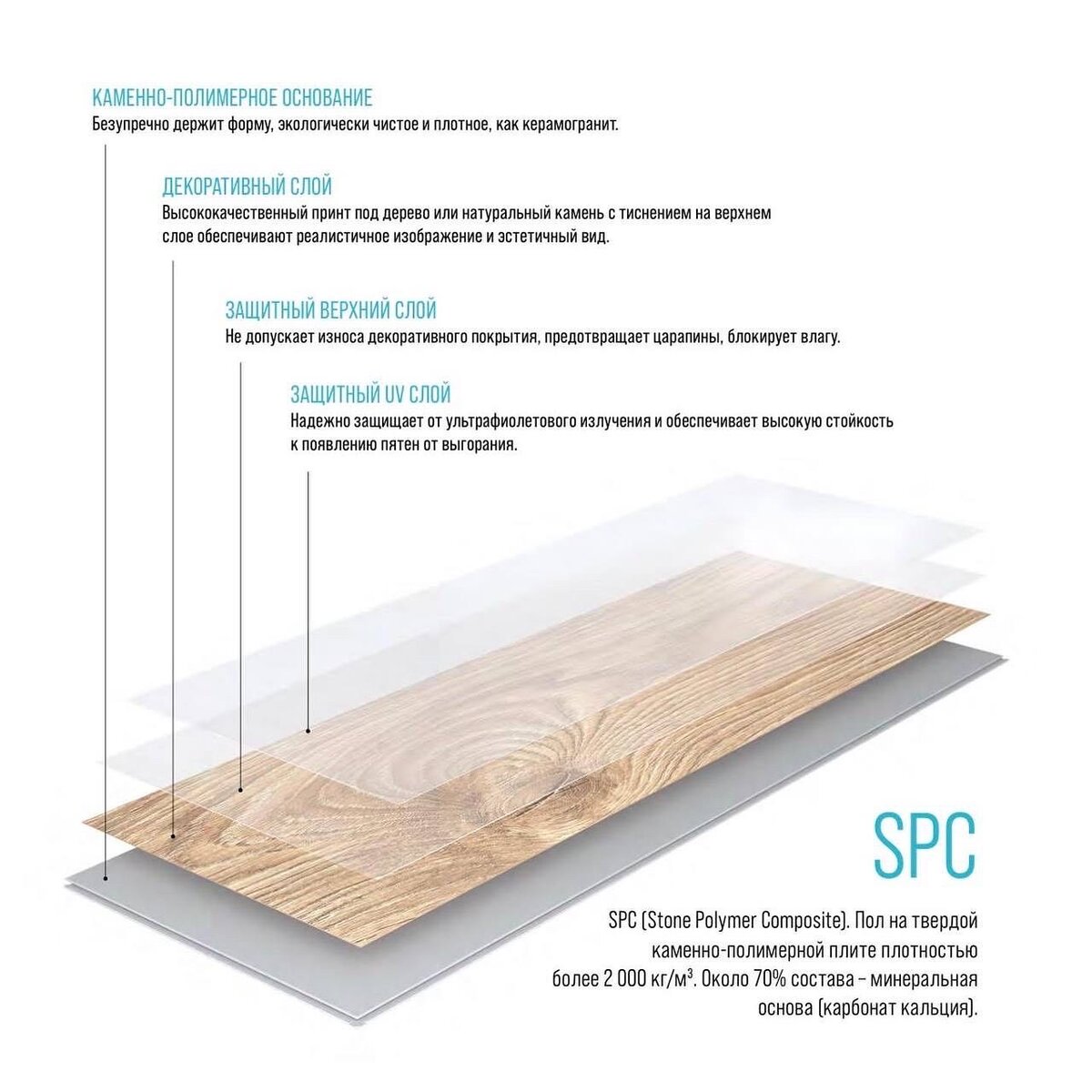 Отличие LVT, SPC, ABA типов кварц-винила | Мебель на заказ фабрика  «Орнамент» | Дзен